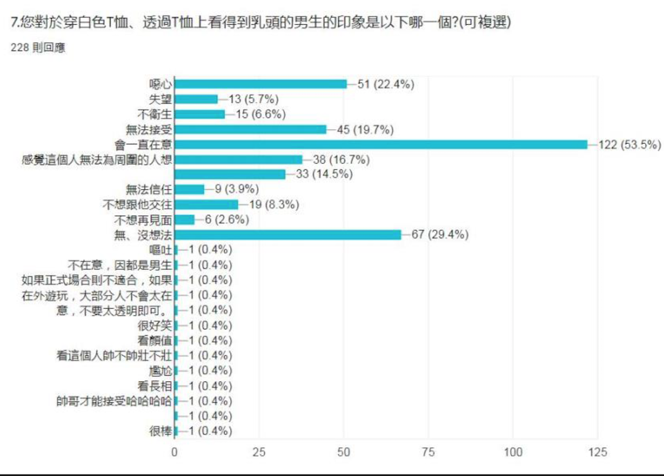 世界第一個乳頭不會透出來的白t恤 在日本也熱門討論 Pr Taiwan 台湾特化型メディア向けプレスリリース配信サービス Pr台湾