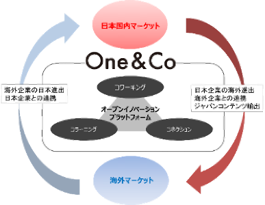 JR
東日本
One&CoTaipei
共享工作空間
交流工作空間
